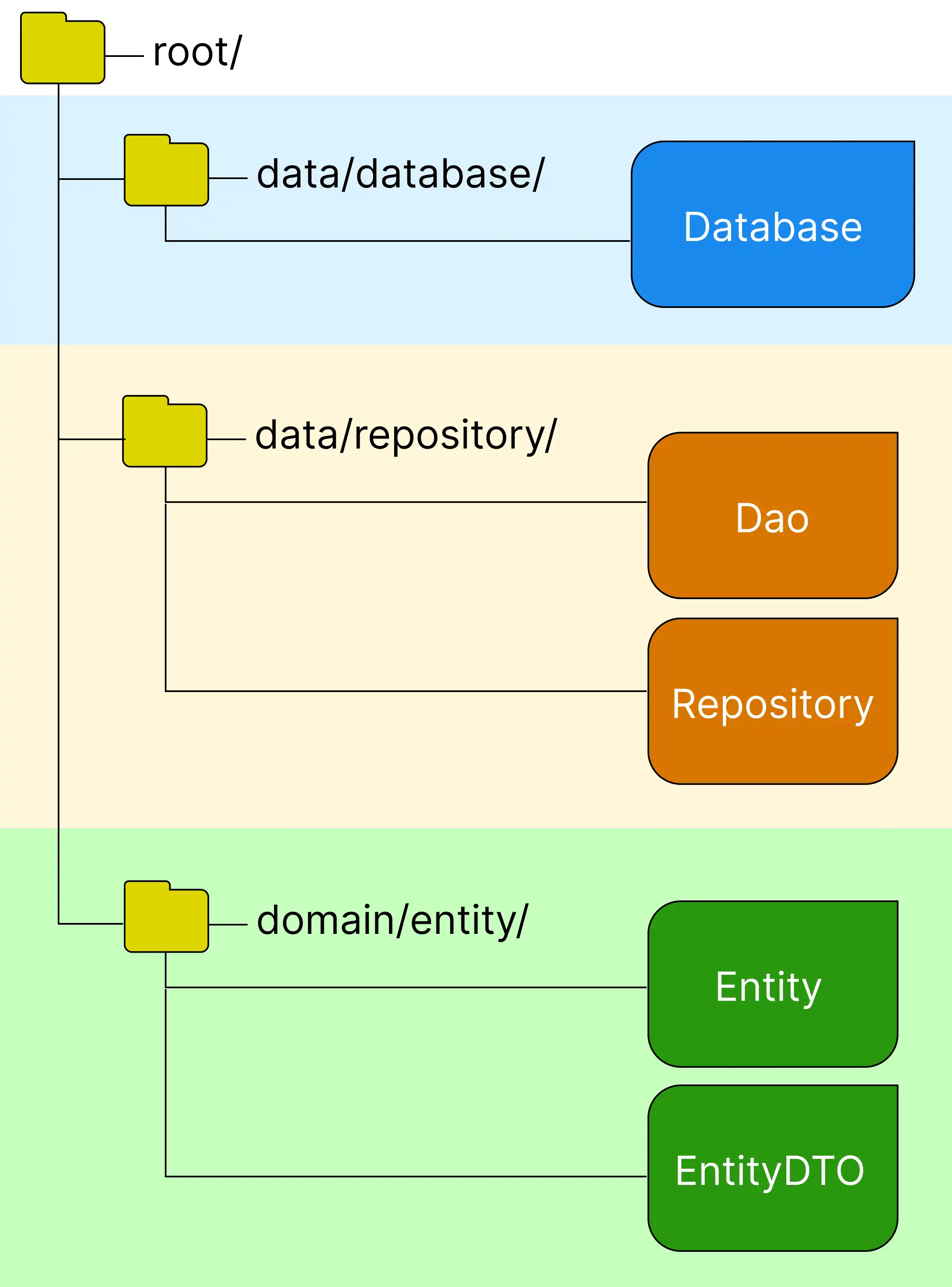 image_presentation_database.png