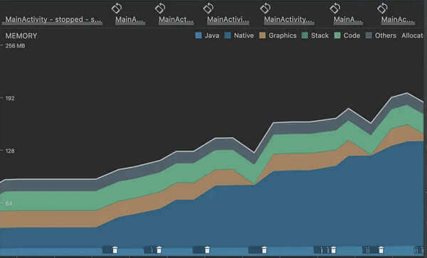 Medium Android Memory Leak on mercandalli.com